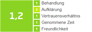 Bewertungsskala jameda