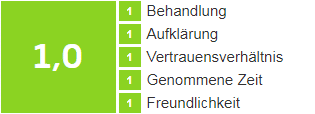 Bewertungsskala jameda