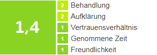 Bewertungsskala jameda